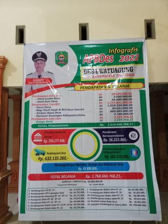 Infografis APBDes Tahun 2022